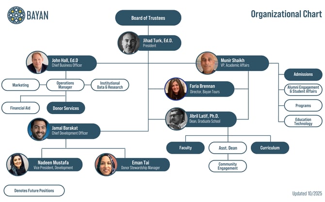 Bayan Organizational Chart - 10-2025